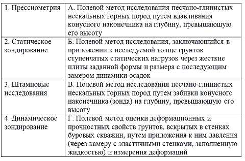 i-exam ответы