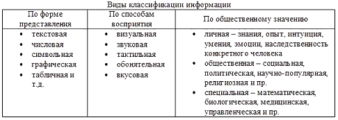 i-exam ответы