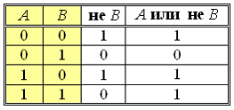 i-exam ответы