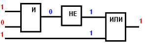 Определите значение сигнала на выходе логической схемы