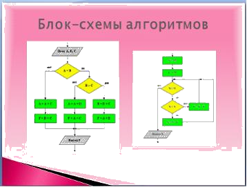 Для того чтобы вставить блок схему на слайд в ms powerpoint необходимо