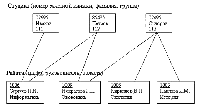 i-exam ответы