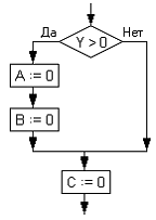 i-exam ответы