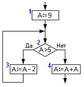 i-exam ответы