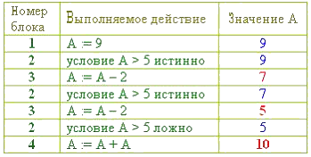 i-exam ответы