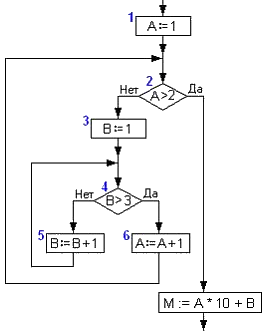 i-exam ответы