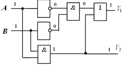 Если на входы логической схемы подана следующая комбинация входных параметров x1 1 x2 1