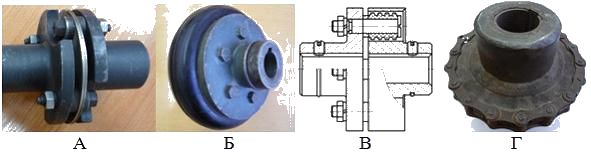 На рисунках изображены компенсирующие муфты а торовая б цепная в зубчатая г кулачково дисковая