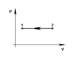 В процессе 1 2 показанном на рисунке абсолютная температура и удельный объем соответственно