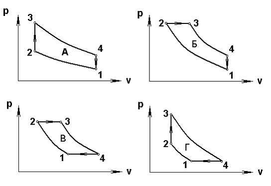Цикл отто в координатных осях p v показан на диаграмме